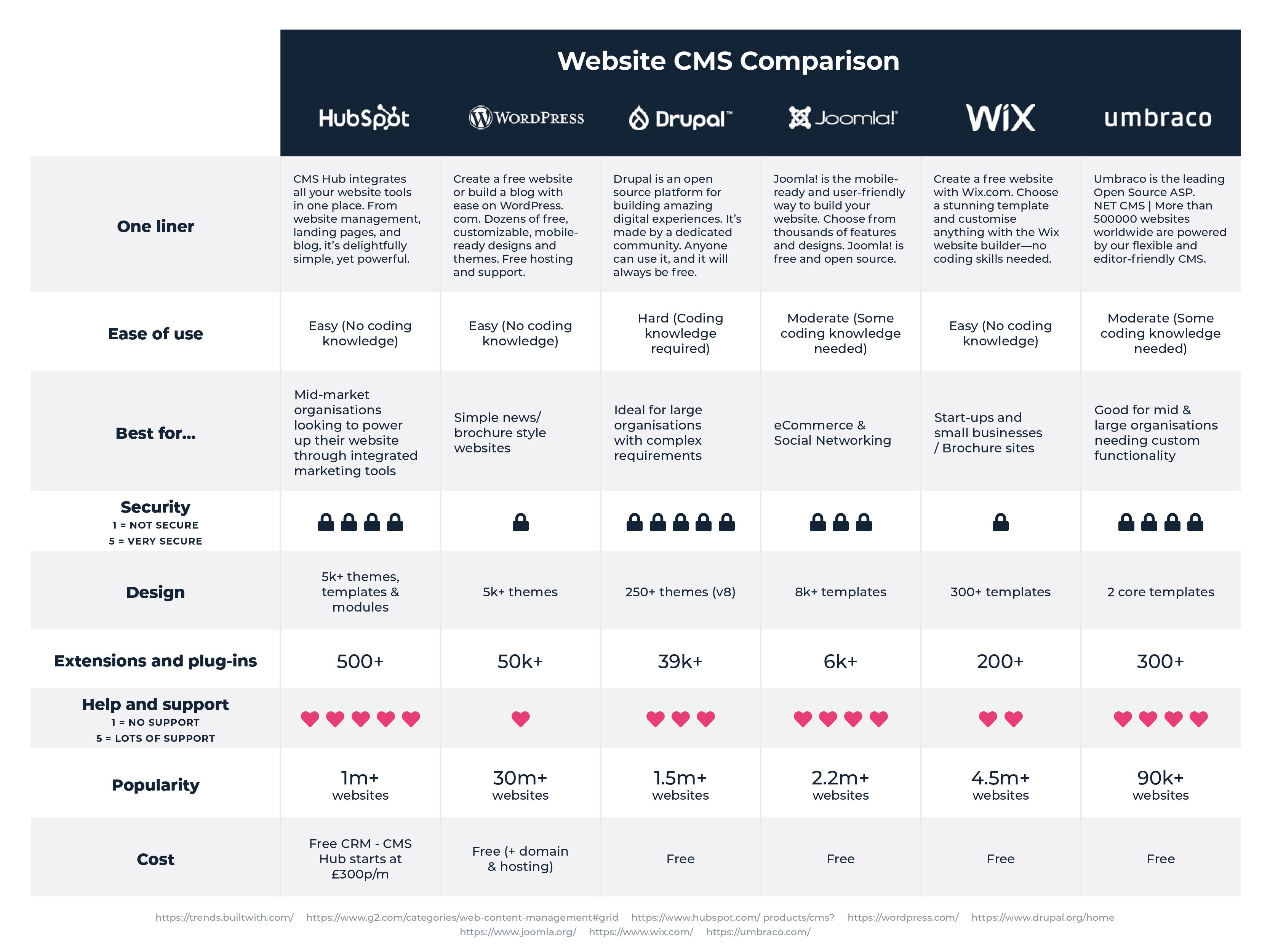 Top Cms Platform Comparison - Premium Colorful Photo Gallery - Retina